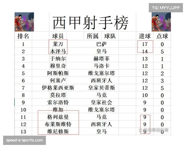 巴列卡诺对毕巴最近8场未尝胜绩 其中遭遇5连败每场均以一球小负